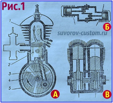 двигатель мотоцикла
