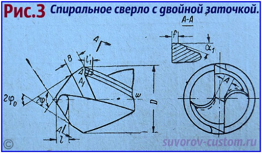 заточка свёрл