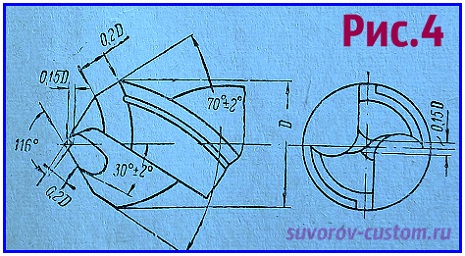 заточка свёрл