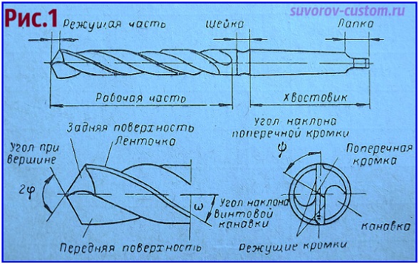 заточка свёрл