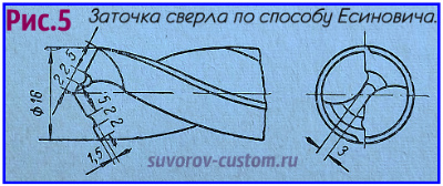 заточка свёрл 