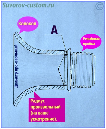 крышка бензобака