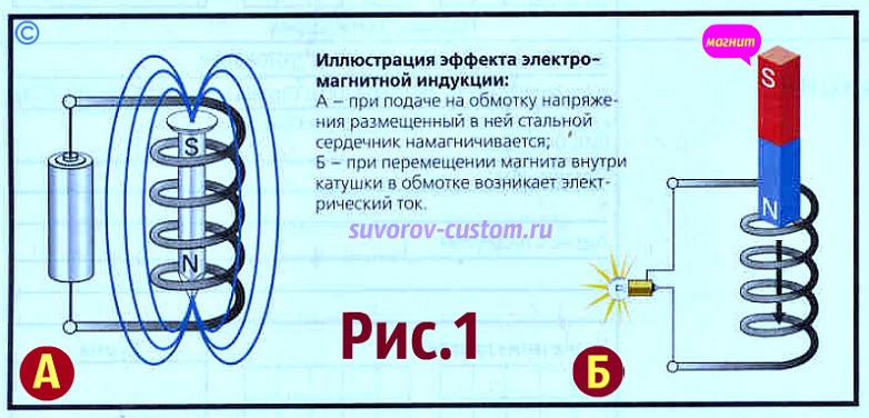 зажигание мотоцикла 