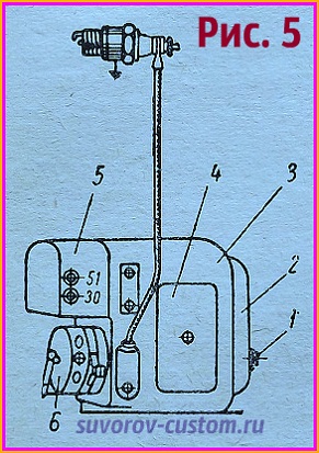 зажигание мотоцикла 