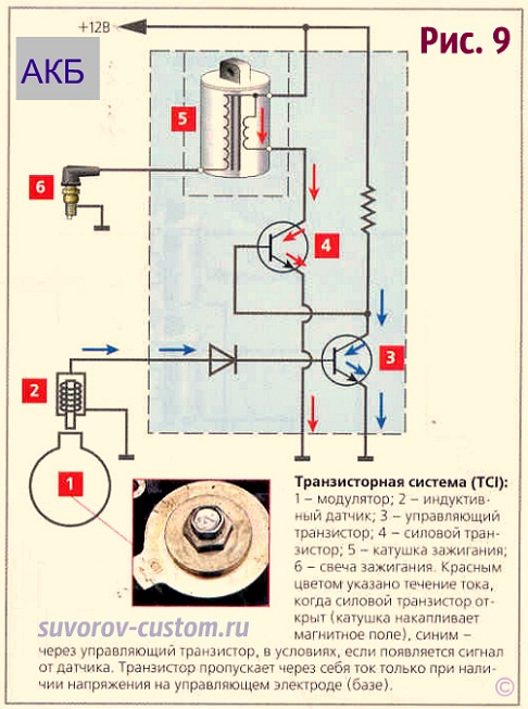 зажигание мотоцикла 