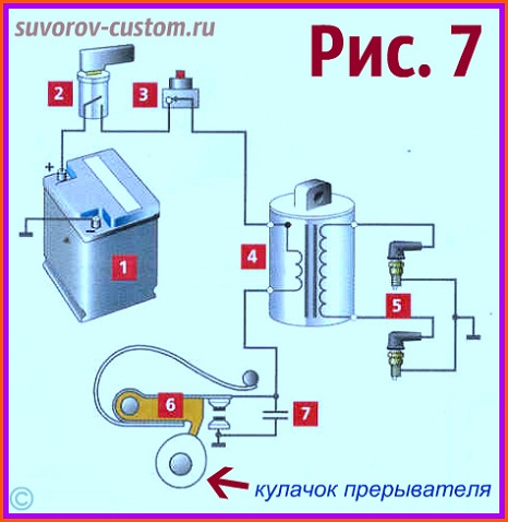 зажигание мотоцикла  